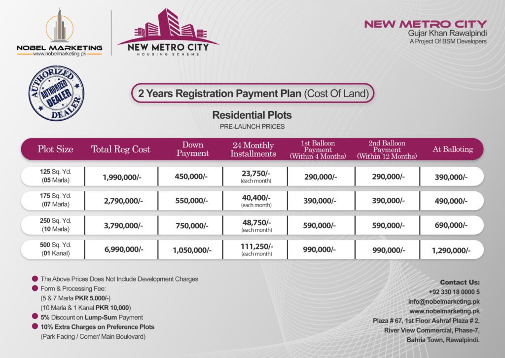 new-metro-city-gujar-khan-payment-plan-2023